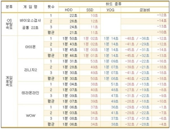 리드PC방 이미지
