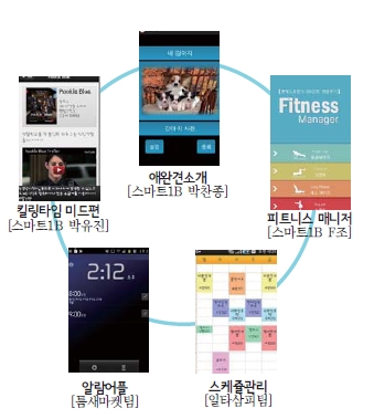 한손 스마트 인력 이미지