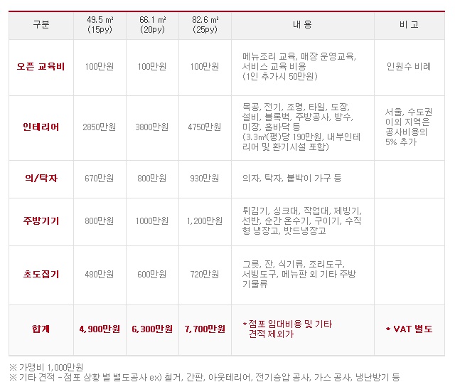 39치킨 이미지