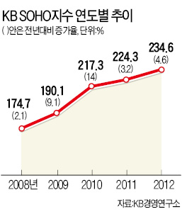 신용세탁소 이미지