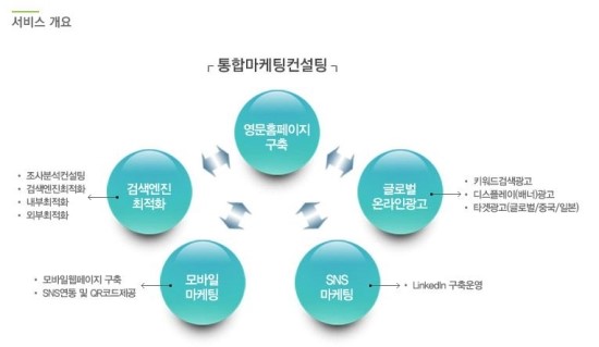 모비즈 이미지
