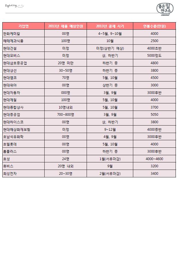 해태석유 이미지