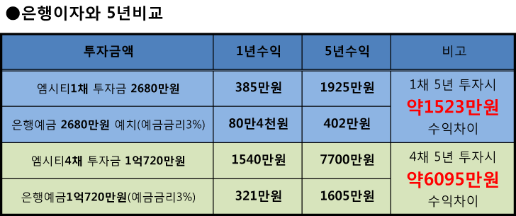 엠씨티 이미지