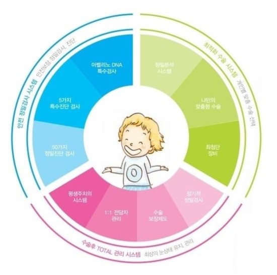 강남성모 이미지