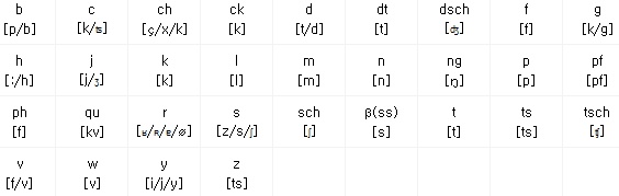 오씨에프에스 이미지