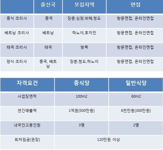 국제인력 직업소개소 이미지