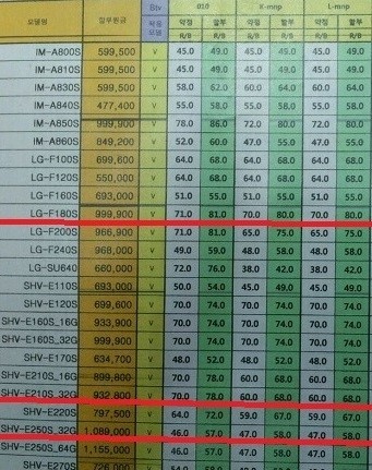 히든통신 이미지
