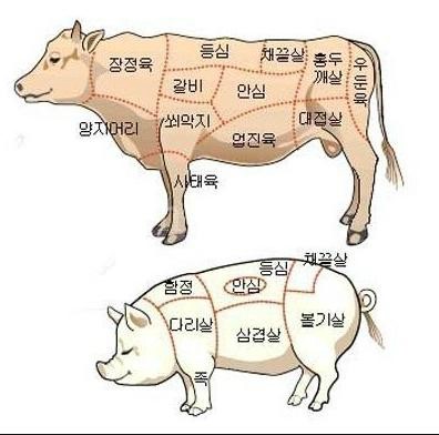 에이스마트 정육점 이미지