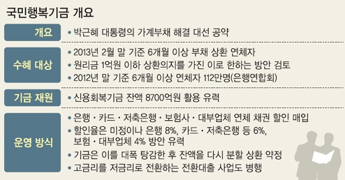 행복구제 이미지