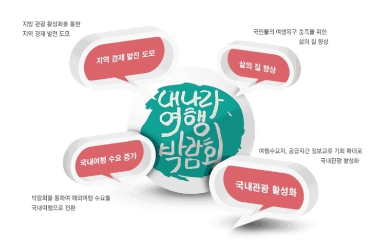 나라여행 이미지