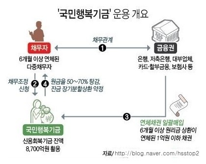행복구제 이미지