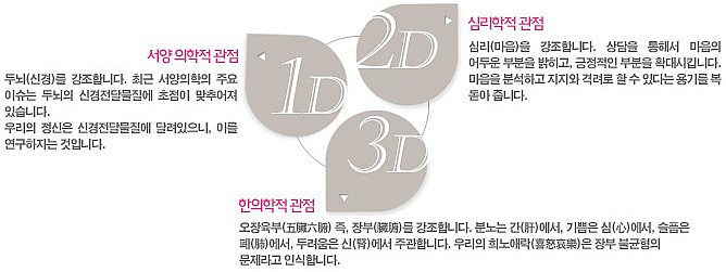 한음한방신경정신과한의원 이미지