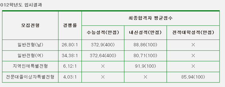 농협대학교 이미지