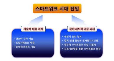 미래워크 이미지