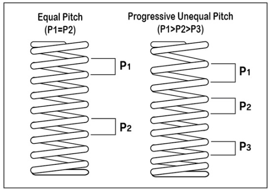 밸브 스프링 - Valve spring : 네이버 블로그