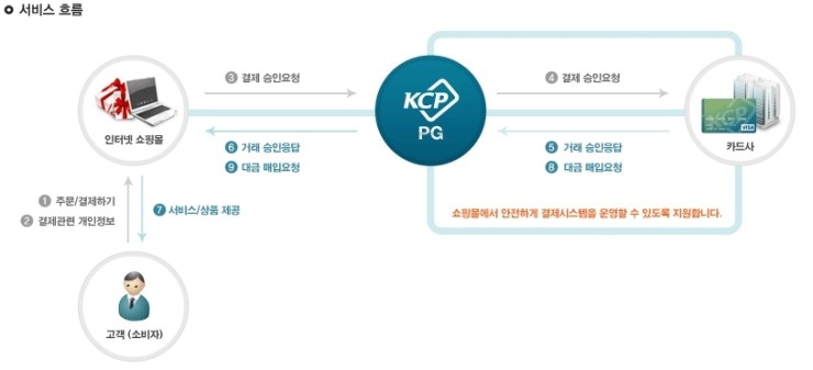 신용종합광고 이미지