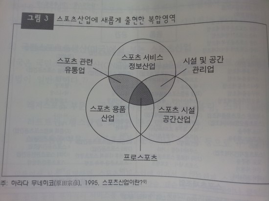 스포츠미디어주 이미지
