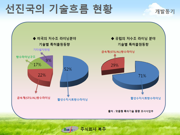 (주)복주 이미지