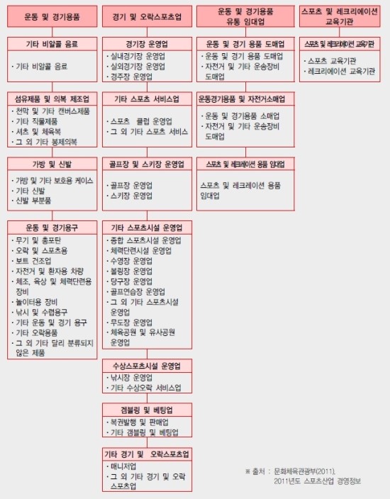 스포츠미디어주 이미지