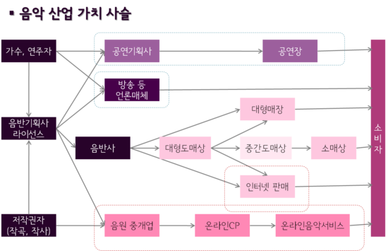 이룸디지털주 이미지