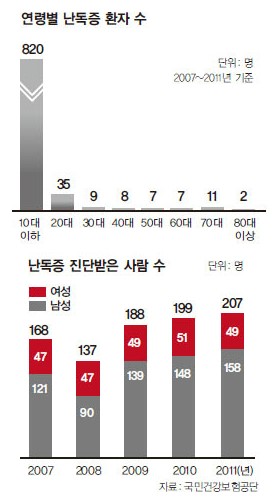 난독증지원센터 이미지