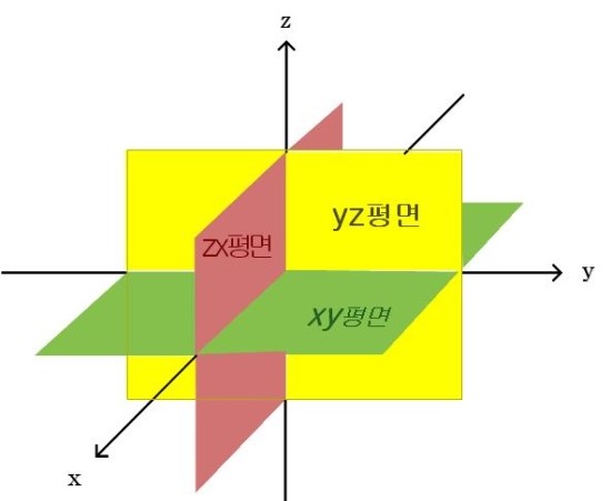 대칭점 이미지