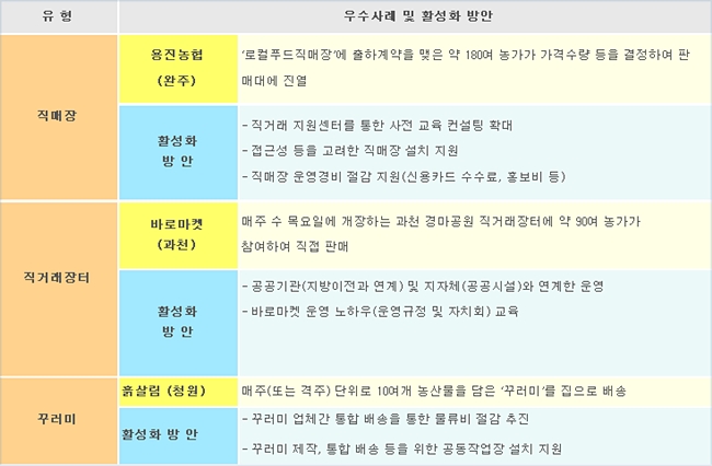 정가유통 이미지