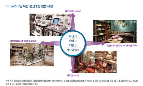 라이프숍 이미지