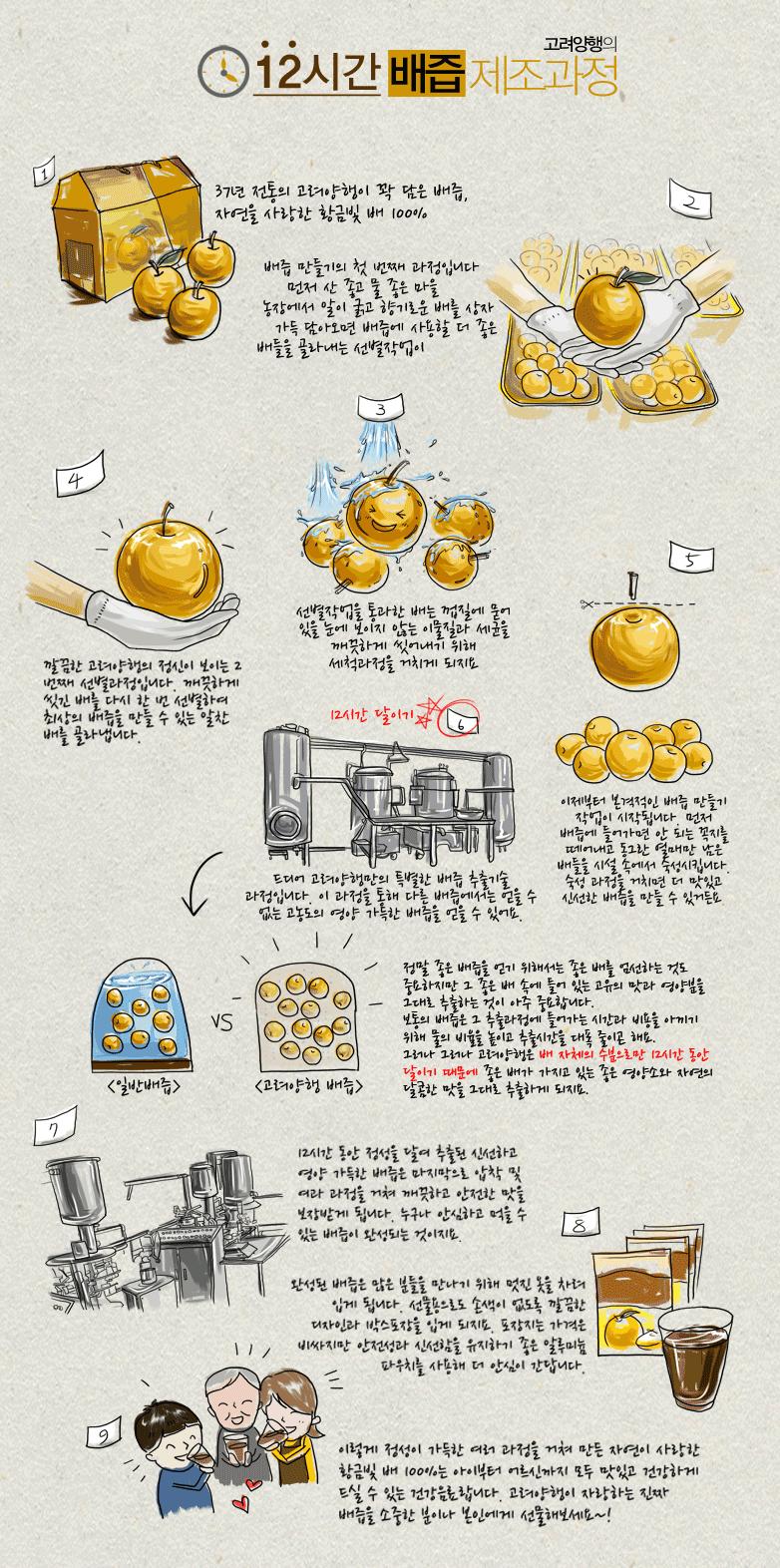 고려양행 이미지