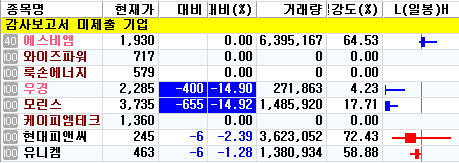 (주)에스비엠 이미지