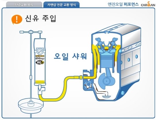 명성카센타 이미지