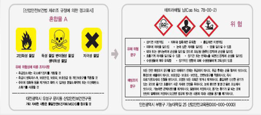 Ghs (화학물질 분류, 표지에 관한 세계조화시스템) : 네이버 블로그
