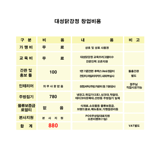 대성닭강정 이미지