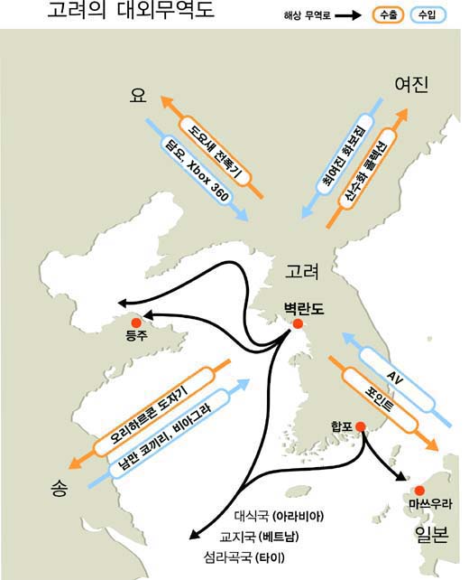 고려무역 이미지