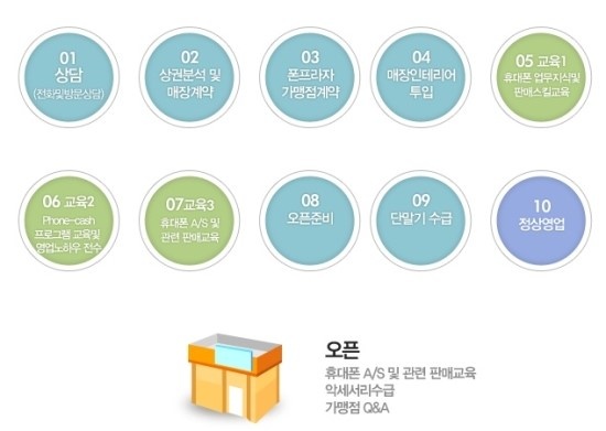 DC프라자 이미지