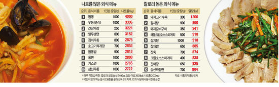 열무짬뽕 이미지