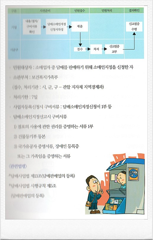 담배소매업 이미지