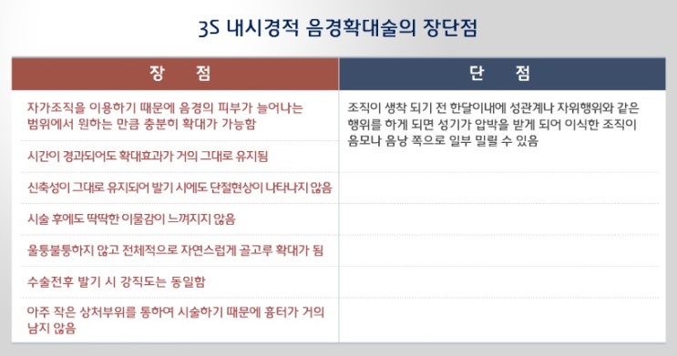 퍼스트비뇨기과 이미지