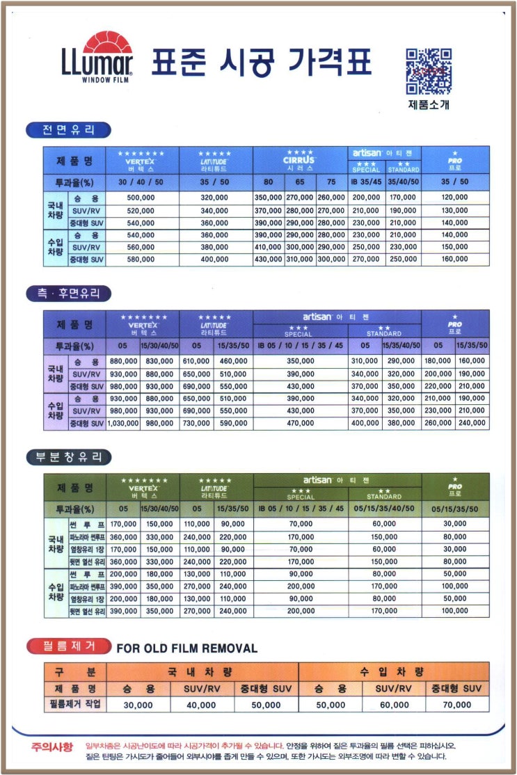 루마썬팅가격표 루마썬팅등급 필름농도선택 루마썬팅종류별 특징 : 네이버 블로그