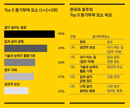 언스트앤영어드바이저리 이미지
