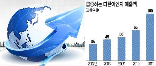 다한이엔지 이미지