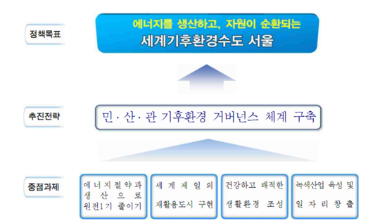원선환경 이미지