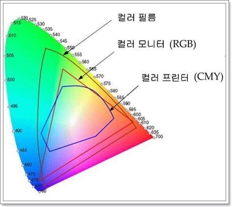 칼라그래픽스 이미지