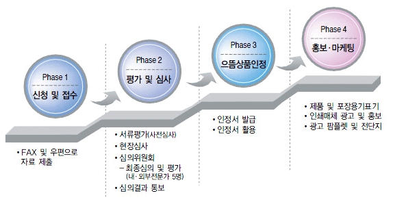 으뜸광고기획 이미지