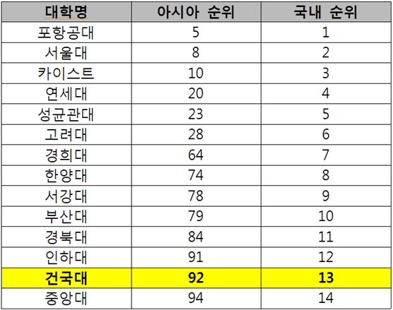 에듀케이션아시아 이미지