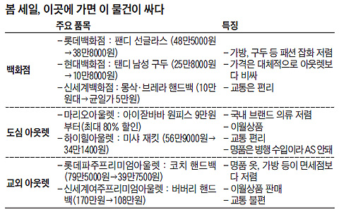 지고트마리오아울렛 이미지