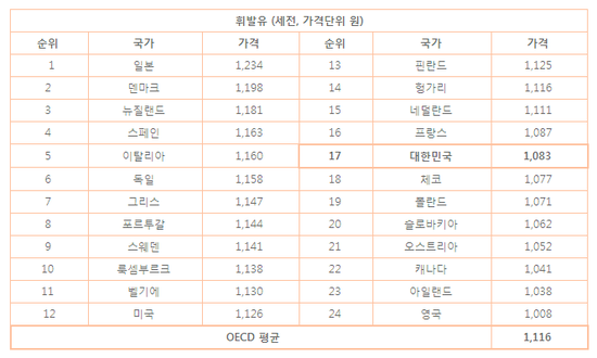 반석주유소 이미지