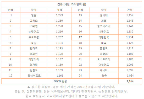 반석주유소 이미지