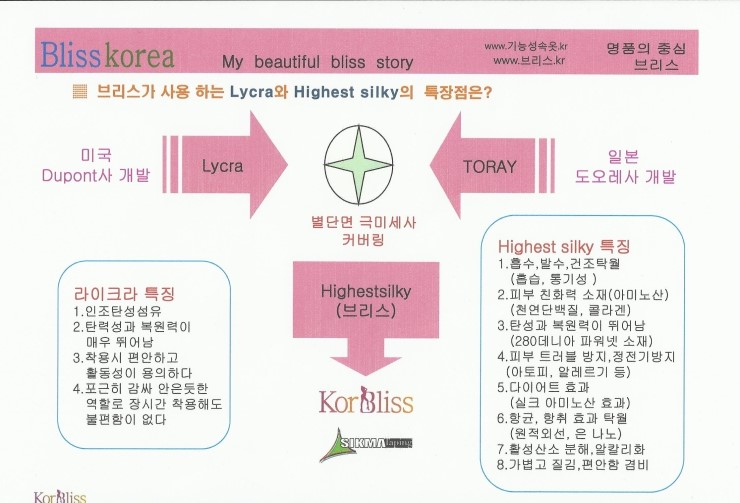 브리스건강기능성속옷 이미지