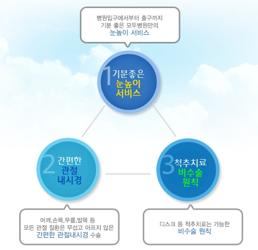굳건병원 이미지